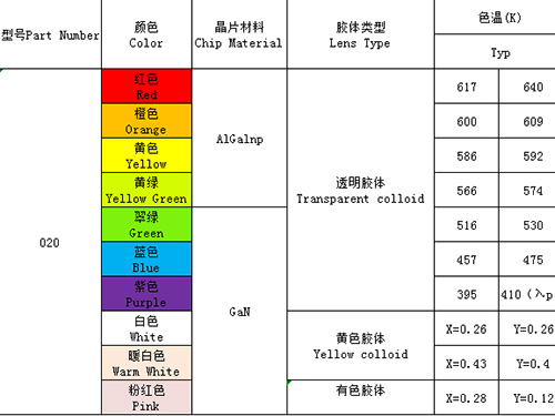 020（單、雙、全彩）全系列
