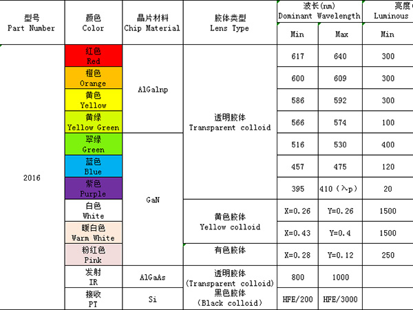 2016（單色、發(fā)射接收）系列