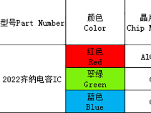 2022（全彩、ICRGB）系列